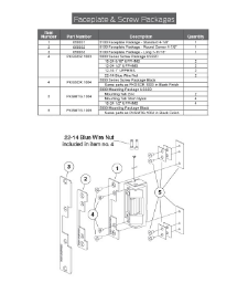 Faceplate & Screw Packages