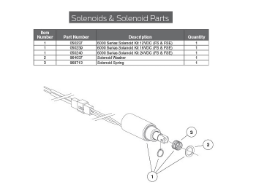 Solenoids & Solenoid Parts