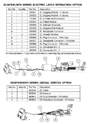 ELR & SS Option