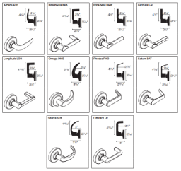 Levers